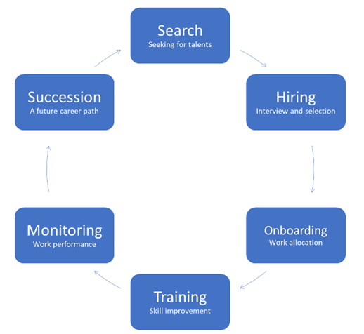 onboarding